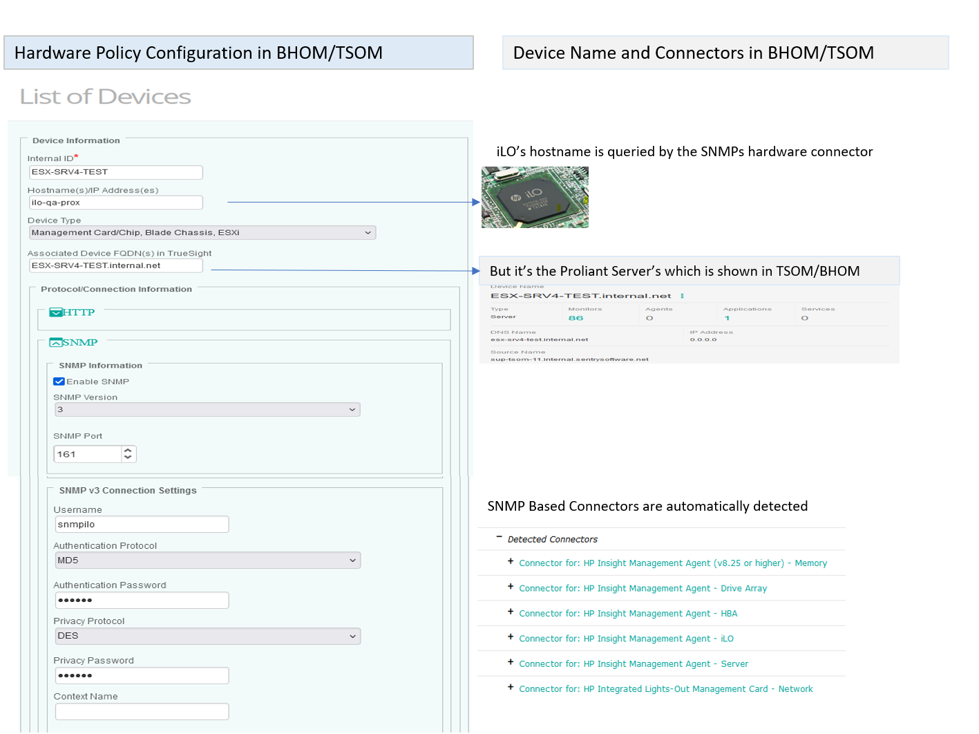 BHOM/TSOM Configuration policy with SNMP 