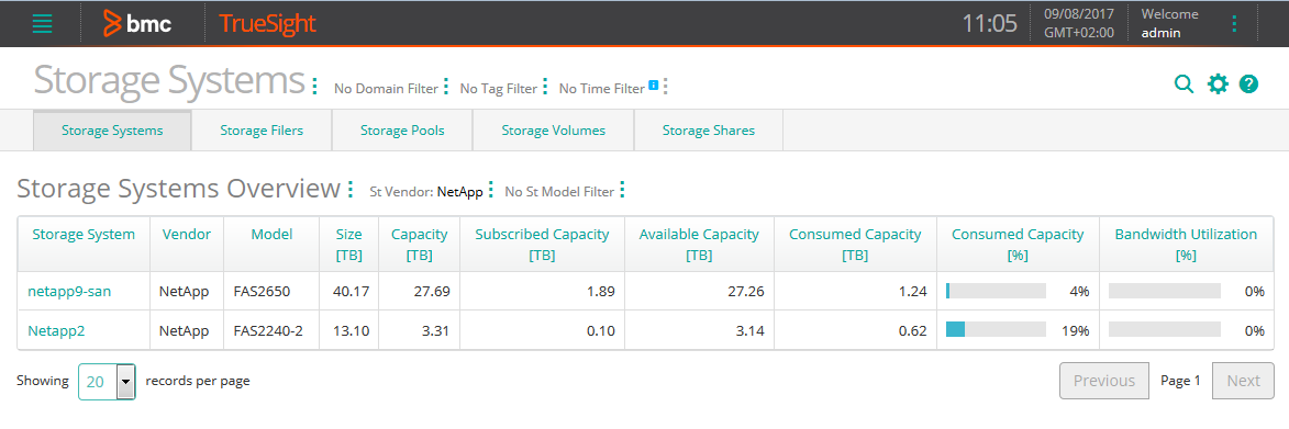 Viewing NetApp Filers in the Storage Systems view