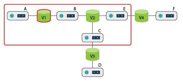 Reconciling hosts mapped to V1 through one volume (V2)