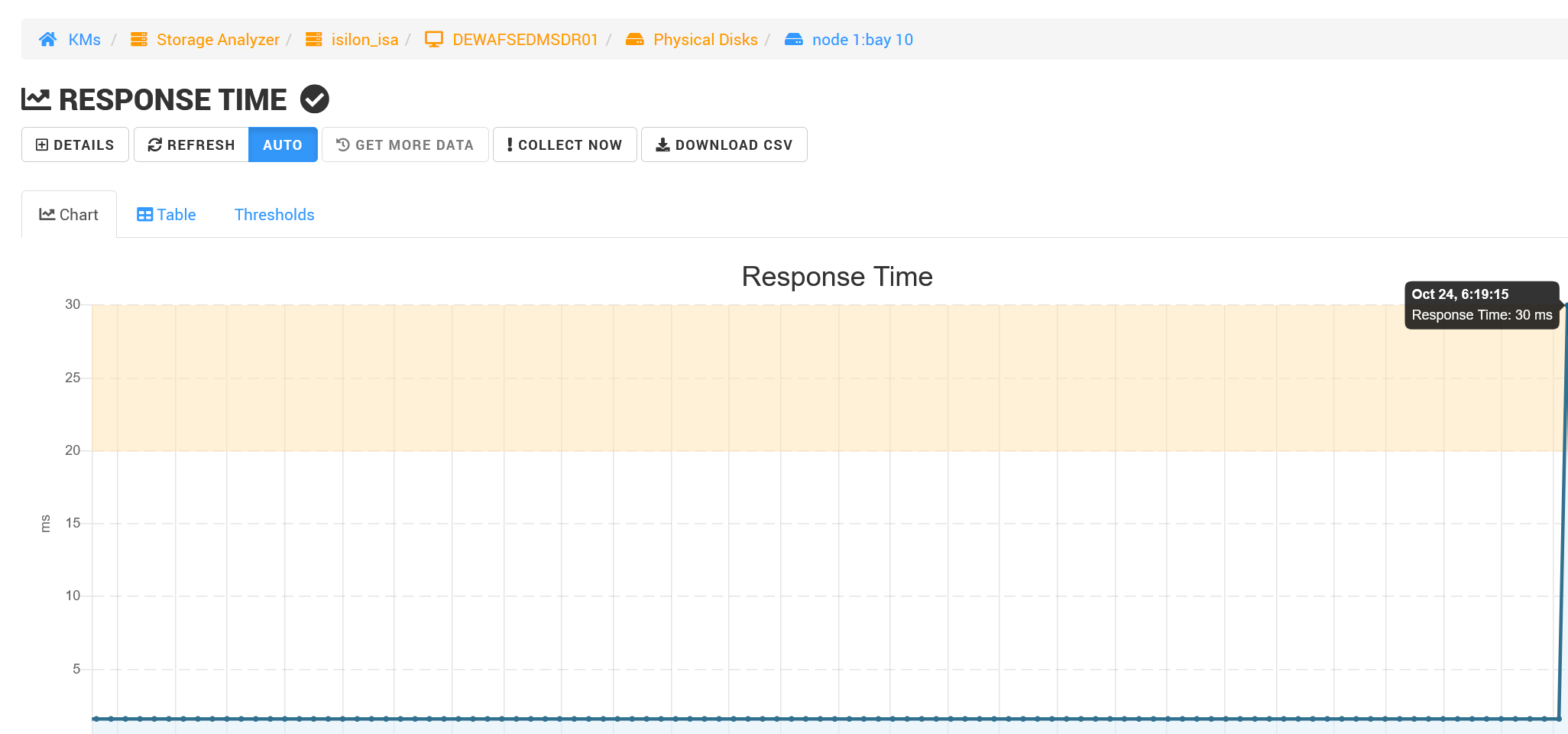 Generating test PATROL_EV Events – Verifying parameter value in Monitoring Studio X